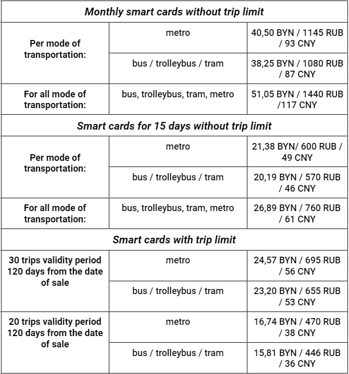 The fare of smart card in Minsk