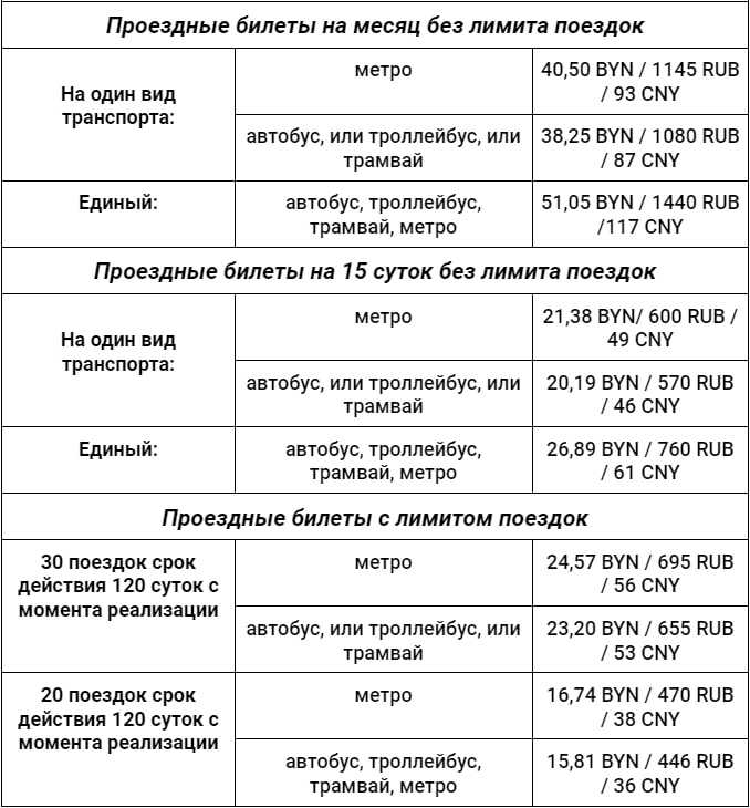 Цены на проездные билеты в Минске